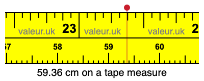59.36 centimeters on a tape measure