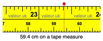 59.4 centimeters on a tape measure
