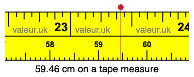 59.46 centimeters on a tape measure