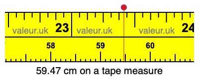 59.47 cm on a tape measure 59.47 centimeters on a tape measure