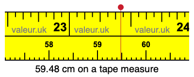 59.48 centimeters on a tape measure