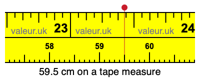 59.5 centimeters on a tape measure