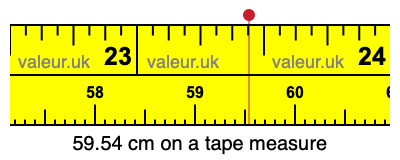 59.54 centimeters on a tape measure