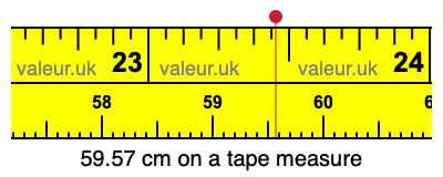 59.57 centimeters on a tape measure