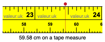 59.58 centimeters on a tape measure