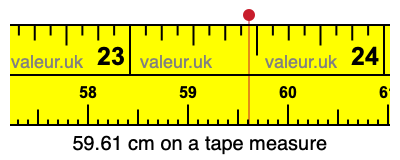 59.61 centimeters on a tape measure