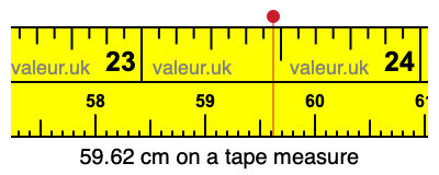 59.62 centimeters on a tape measure