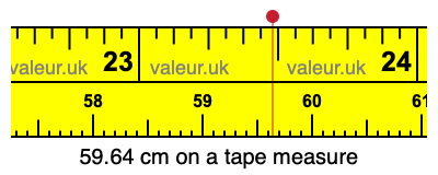 59.64 centimeters on a tape measure