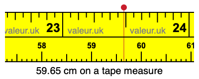 59.65 centimeters on a tape measure