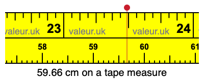 59.66 centimeters on a tape measure