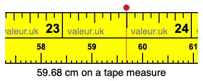 59.68 centimeters on a tape measure