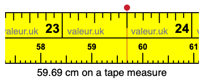 59.69 centimeters on a tape measure