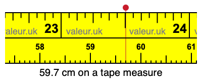59.7 centimeters on a tape measure