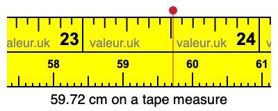 59.72 centimeters on a tape measure