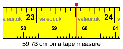 59.73 centimeters on a tape measure