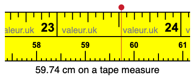 59.74 centimeters on a tape measure