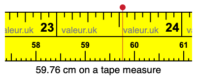 59.76 centimeters on a tape measure