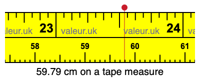 59.79 centimeters on a tape measure