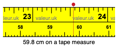 59.8 centimeters on a tape measure