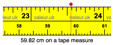 59.82 centimeters on a tape measure