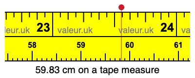 59.83 centimeters on a tape measure