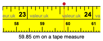 59.85 centimeters on a tape measure