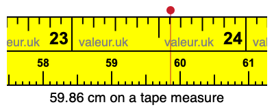 59.86 centimeters on a tape measure