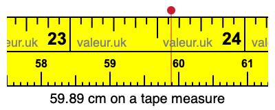 59.89 centimeters on a tape measure