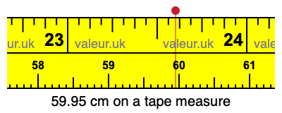 59.95 centimeters on a tape measure