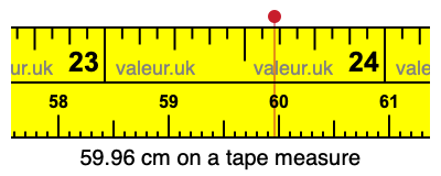 59.96 centimeters on a tape measure