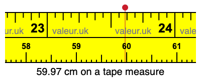 59.97 centimeters on a tape measure