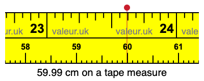 59.99 cm on a tape measure 59.99 centimeters on a tape measure