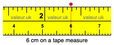 6 cm on a tape measure 6 centimeters on a tape measure
