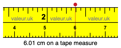 6.01 cm on a tape measure 6.01 centimeters on a tape measure