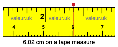 6.02 cm on a tape measure 6.02 centimeters on a tape measure