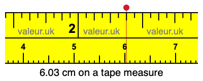 6.03 cm on a tape measure 6.03 centimeters on a tape measure