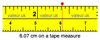 6.07 centimeters on a tape measure
