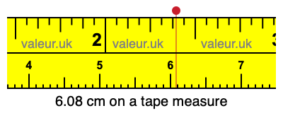 6.08 centimeters on a tape measure