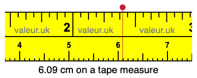 6.09 centimeters on a tape measure