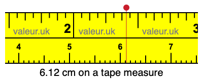 6.12 centimeters on a tape measure