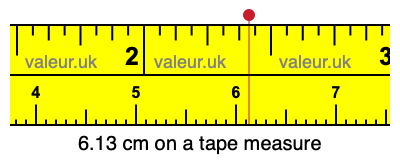 6.13 centimeters on a tape measure