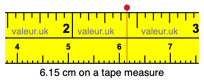 6.15 centimeters on a tape measure