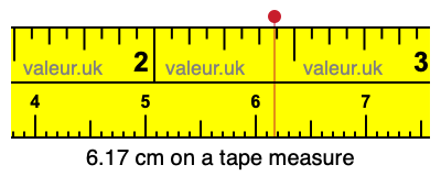 6.17 centimeters on a tape measure