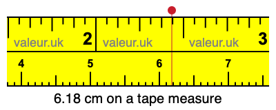 6.18 centimeters on a tape measure