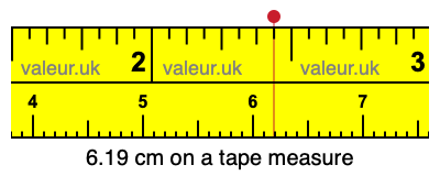 6.19 centimeters on a tape measure