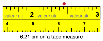 6.21 centimeters on a tape measure