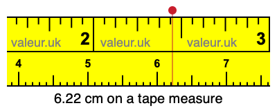 6.22 cm on a tape measure 6.22 centimeters on a tape measure