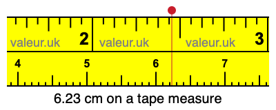 6.23 cm on a tape measure 6.23 centimeters on a tape measure