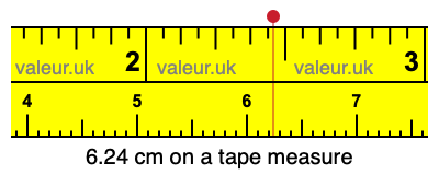 6.24 cm on a tape measure 6.24 centimeters on a tape measure