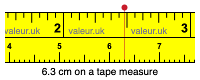 6.3 cm on a tape measure 6.3 centimeters on a tape measure